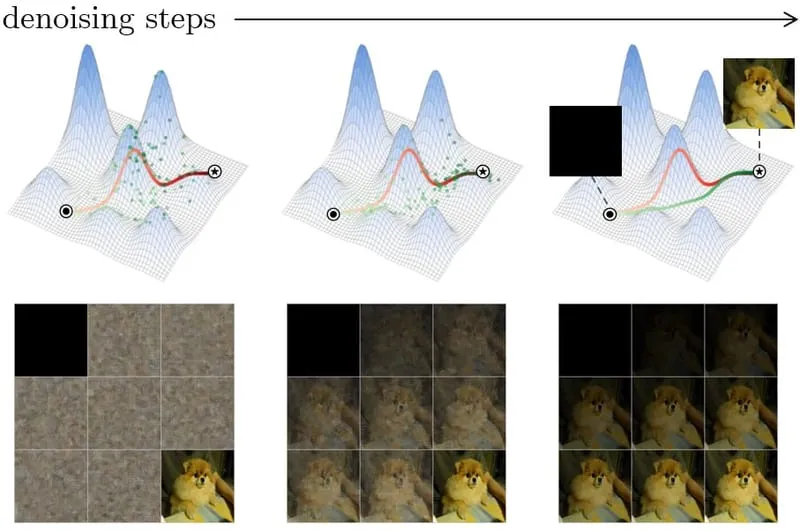 Figure from Diffusion Integrated Gradients: Controllable Path Generation for Flexible Feature Attribution