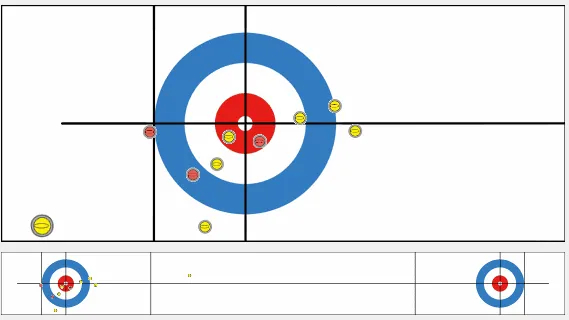 Figure from Deep Reinforcement Learning in Continuous Action Spaces: a Case Study in the Game of Simulated Curling