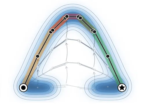 Figure from Refining Compositional Diffusion for Reliable Long-Horizon Planning