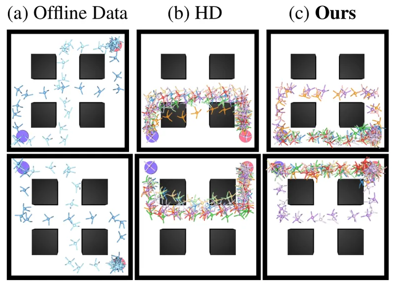 Figure from State-Covering Trajectory Stitching for Diffusion Planners