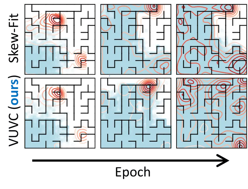 Figure from Variational Curriculum Reinforcement Learning for Unsupervised Discovery of Skills