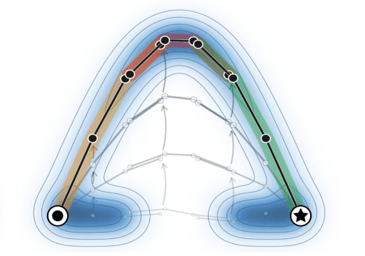 Figure from Refining Compositional Diffusion for Reliable Long-Horizon Planning