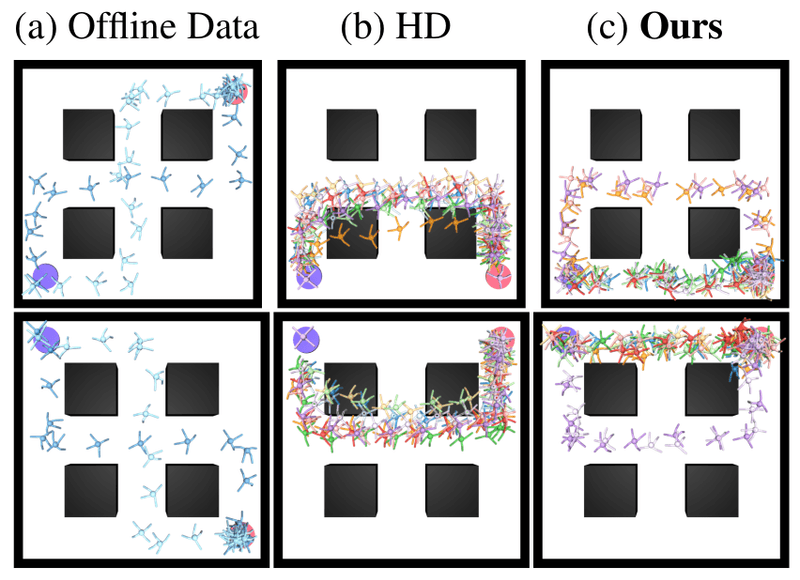 Figure from State-Covering Trajectory Stitching for Diffusion Planners